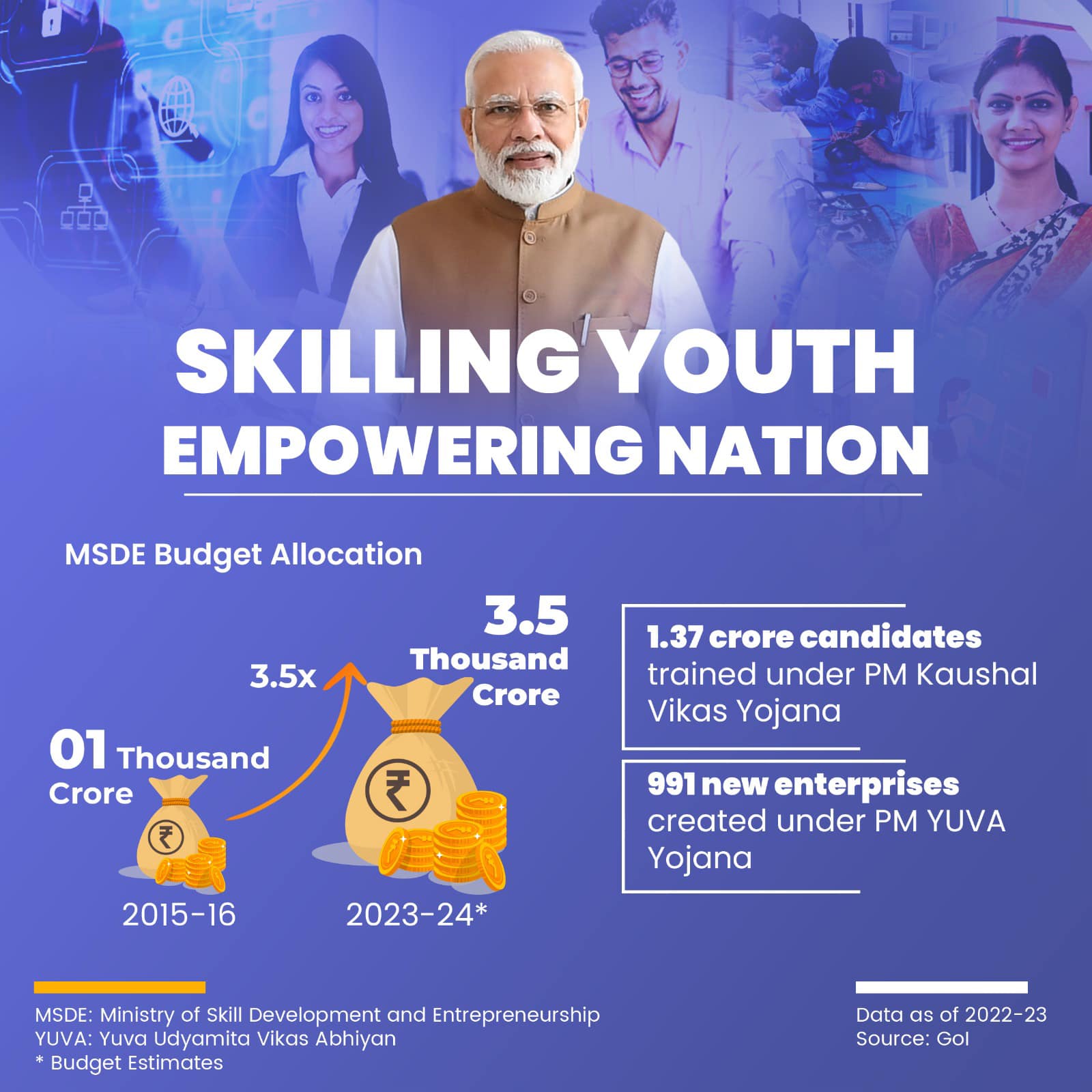 Upskilling nation's youth