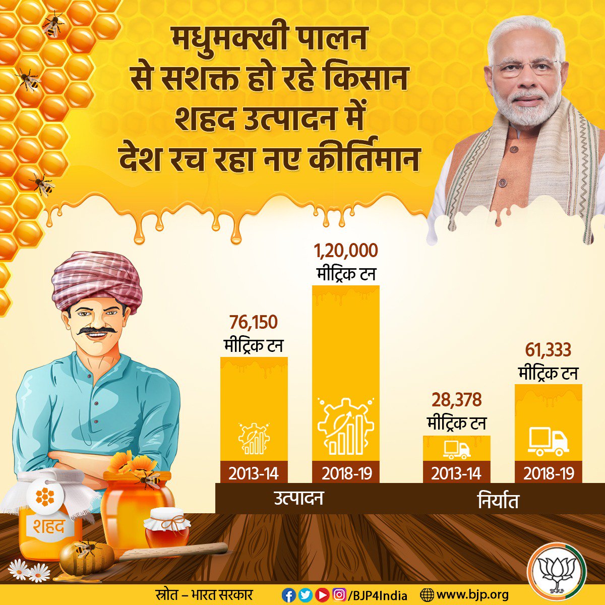 Infographics August 2019