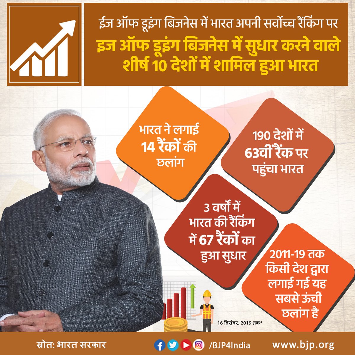 Economy Infographices December 2019