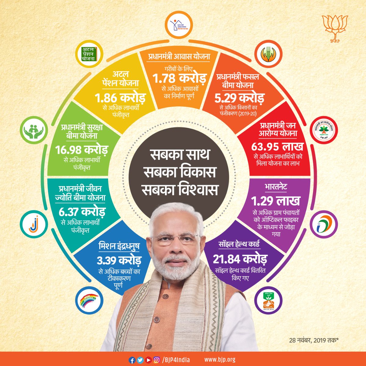 Devlopment infographices November 2019