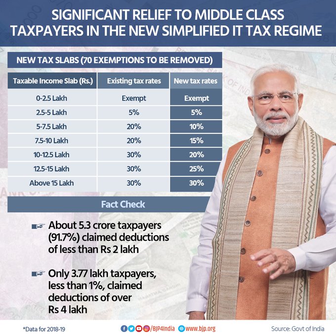 Infographics Economy february 2020