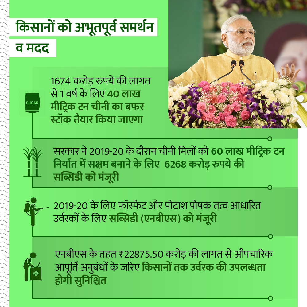 100 Days of Modi Government