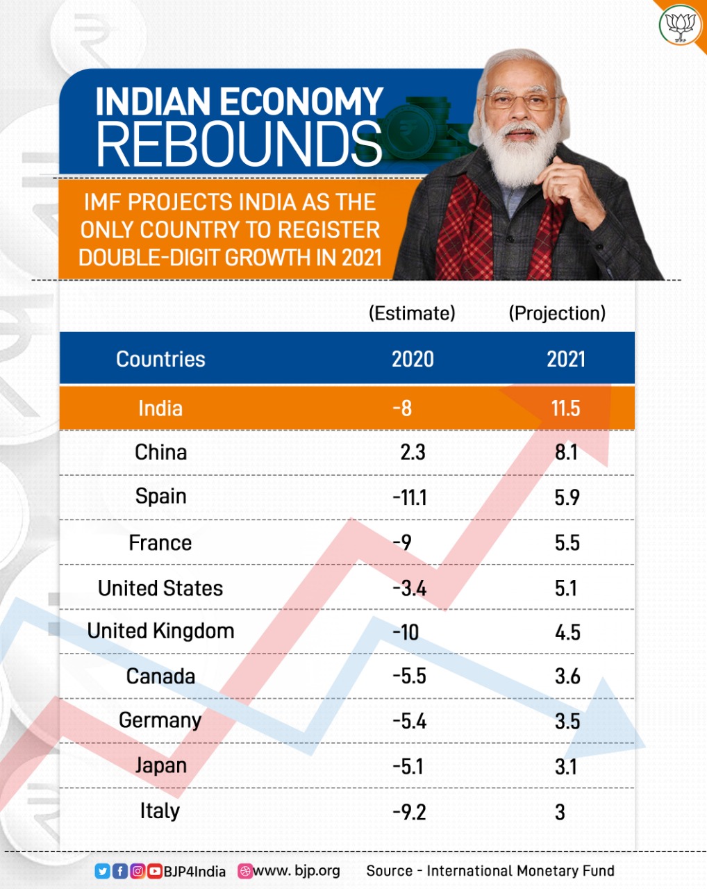 Economy Infographics January 2021