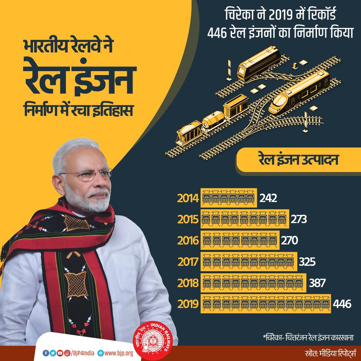 infographics January - infrastructure 2020