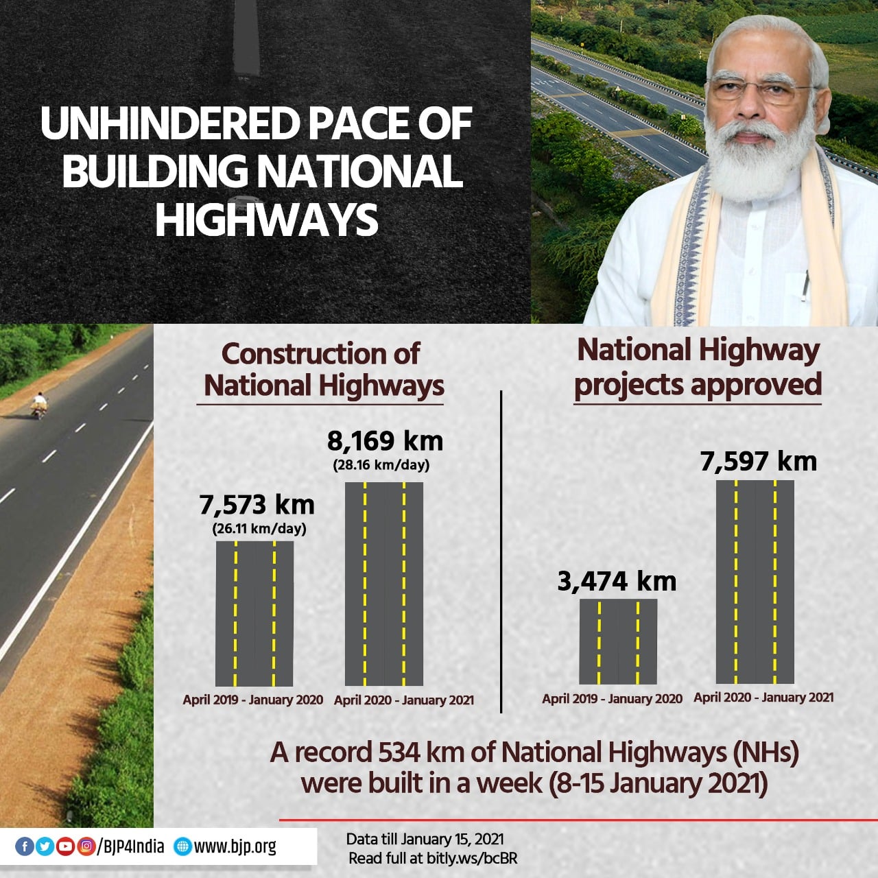 Infrastructure Infographics January 2021