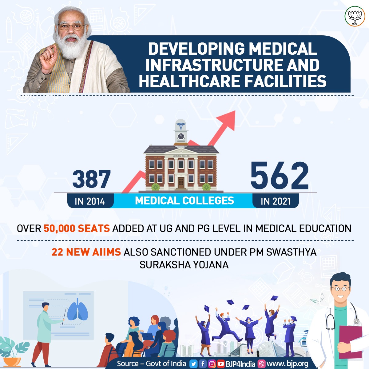 Education Infographics January 2021