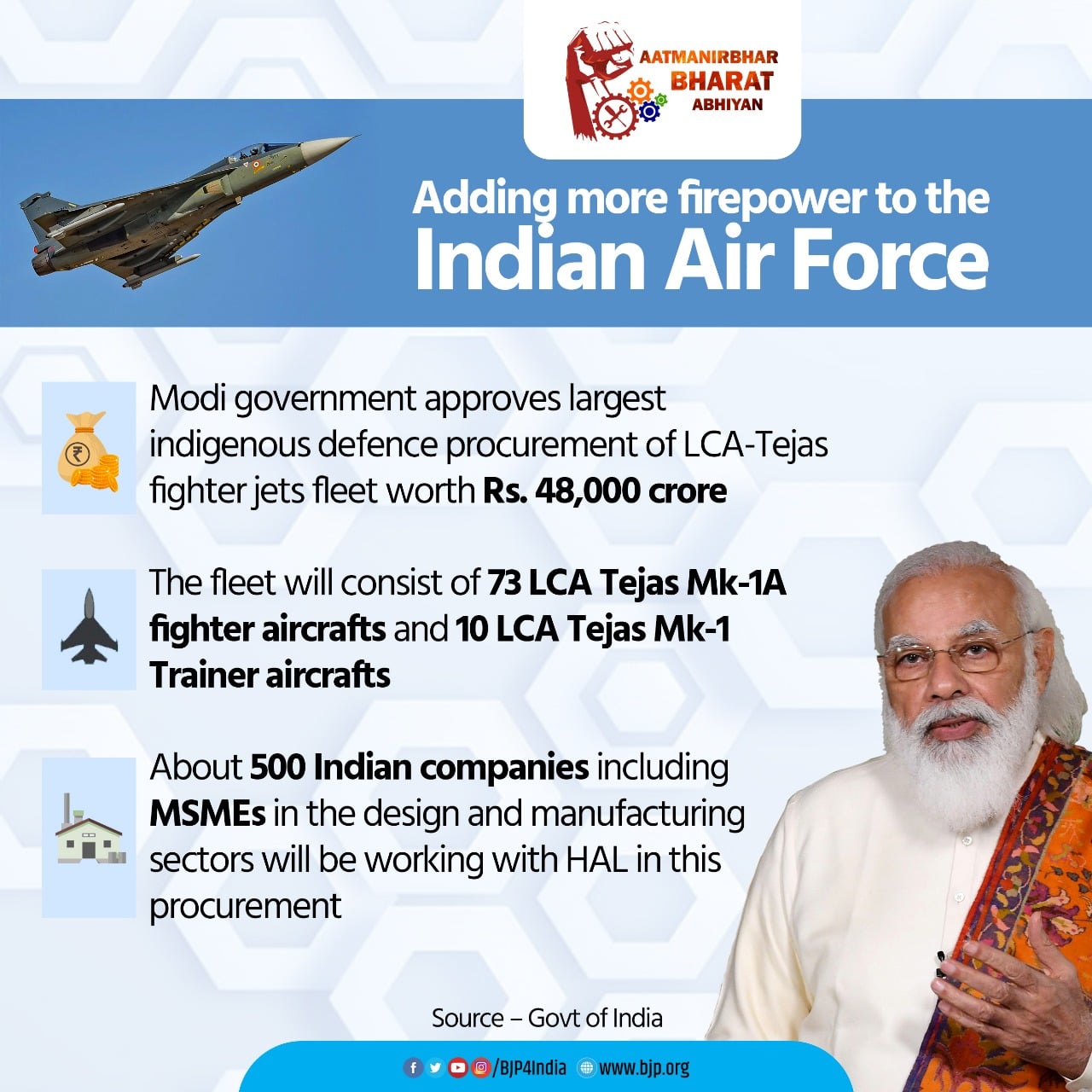 Defence Infographics January 2021