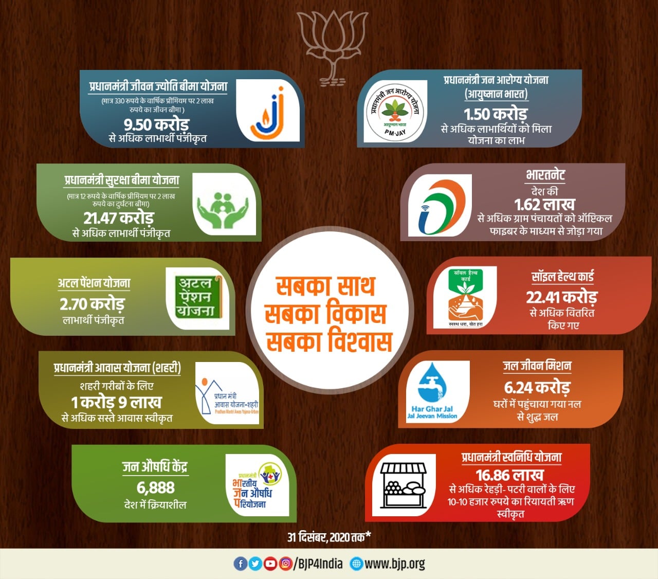 Development Infographics January 2021