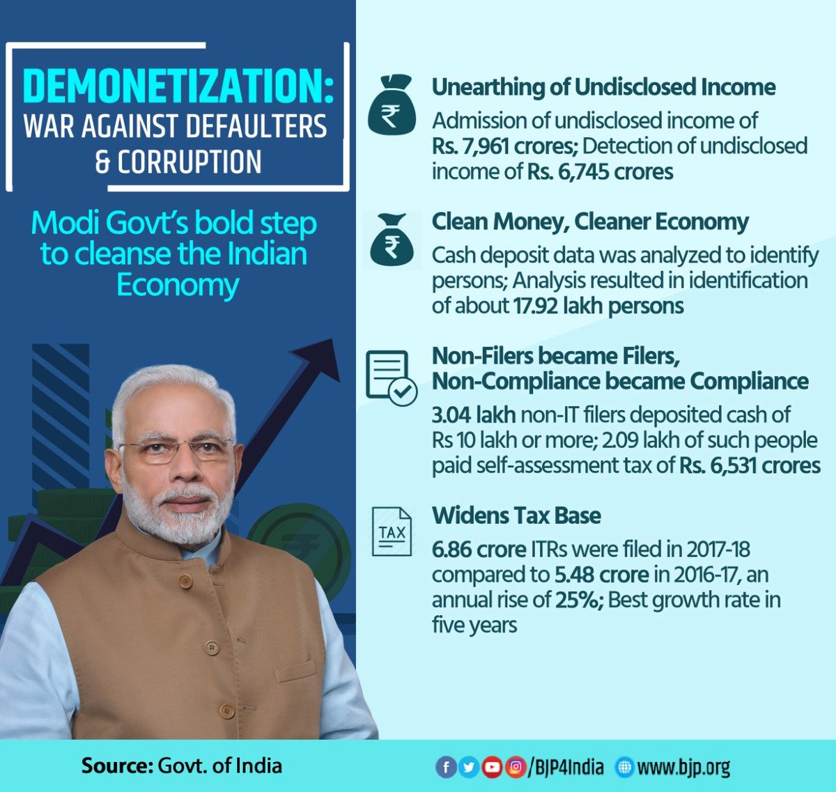 Economy infographices November 2019 -30