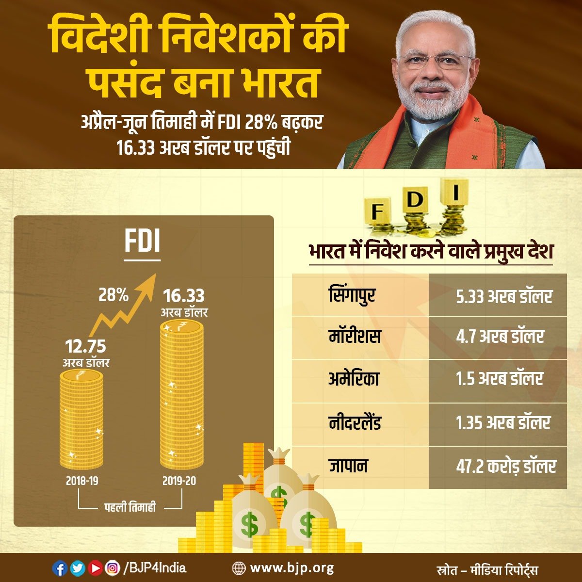 Infographics September 2019