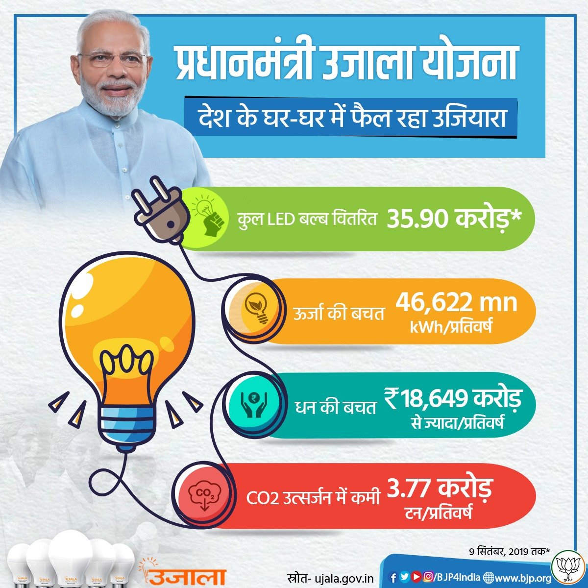 Infographics September 2019