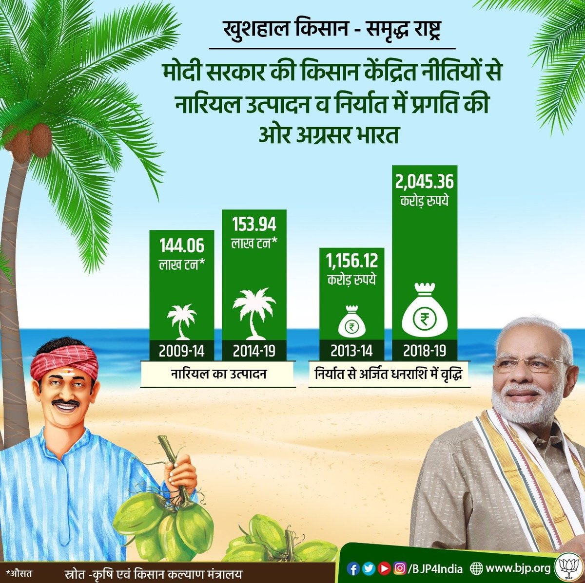 Infographics September 2019