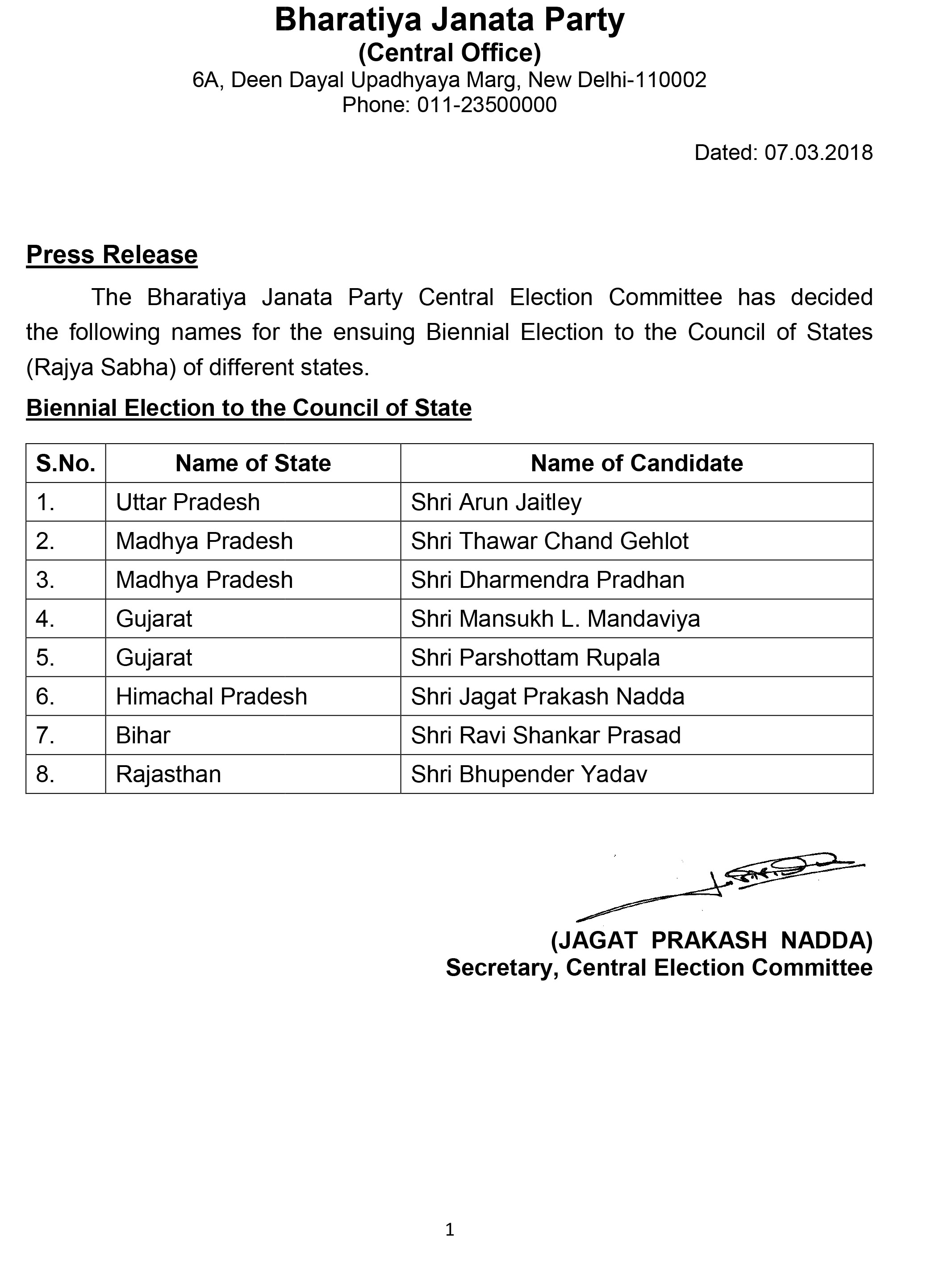 List of BJP Candidate for Rajya Sabha Election of different states on March-April 2018.jpg