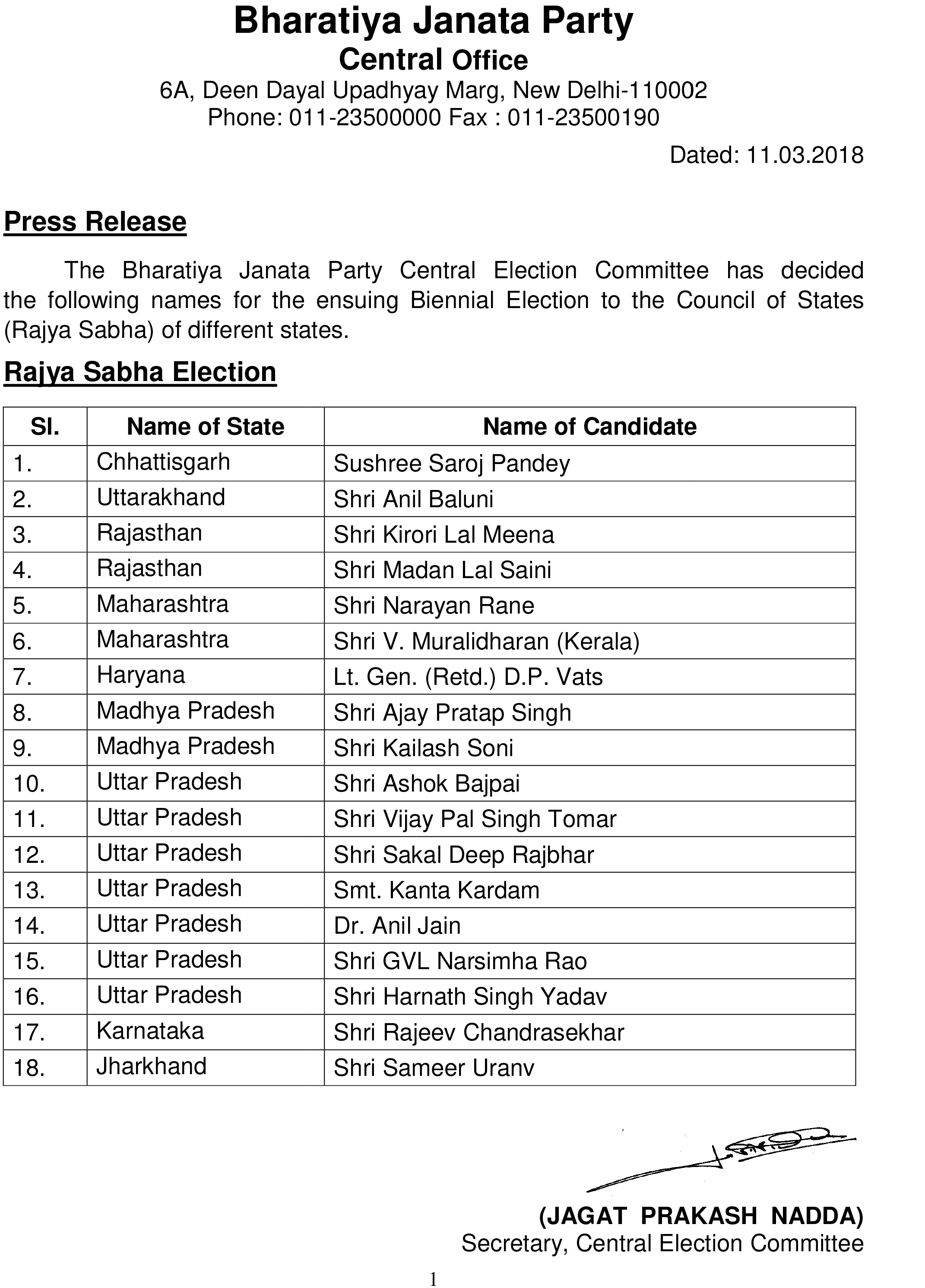 List of BJP candidates for the ensuing Biennial Election to the council of states (Rajya Sabha) for different states